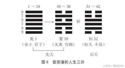 曾仕强讲女命卦艮卦命运