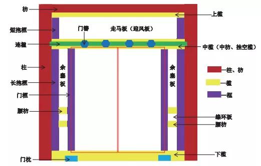 古代建筑大门內八字如何设计