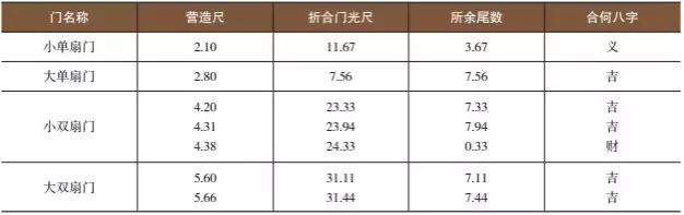 古代建筑大门內八字如何设计