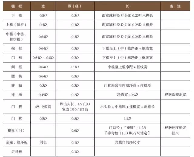 古代建筑大门內八字如何设计