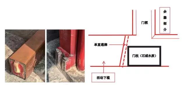 古代建筑大门內八字如何设计