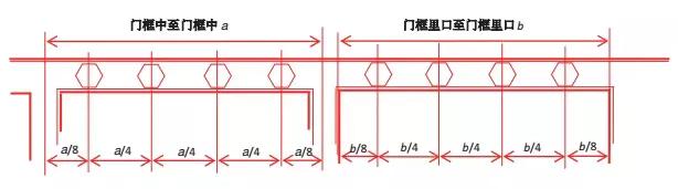 古代建筑大门內八字如何设计