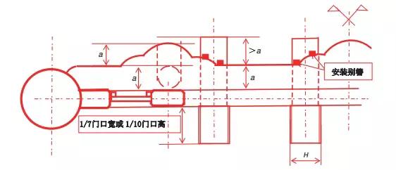 古代建筑大门內八字如何设计