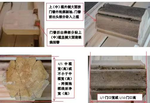 古代建筑大门內八字如何设计