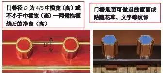 古代建筑大门內八字如何设计