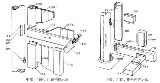 古代建筑大门內八字如何设计