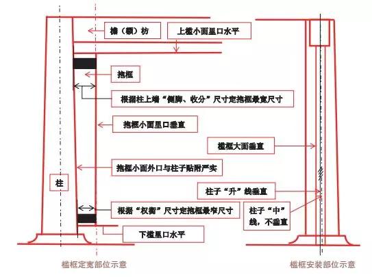 古代建筑大门內八字如何设计