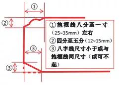 古代建筑大门內八字如何设计