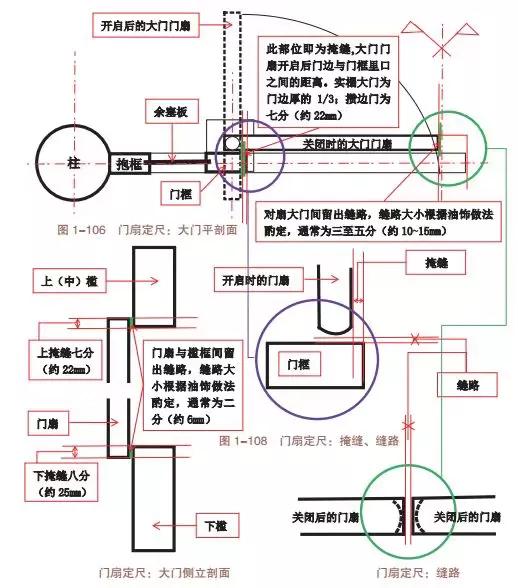 古代建筑大门內八字如何设计