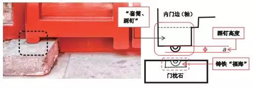 古代建筑大门內八字如何设计