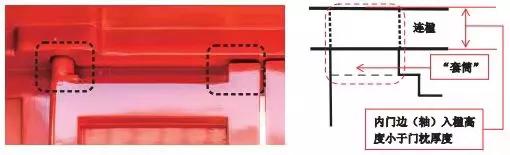 古代建筑大门內八字如何设计