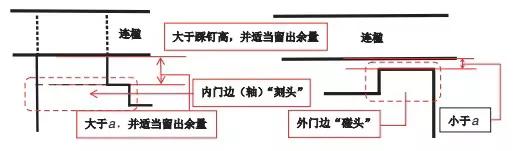 古代建筑大门內八字如何设计