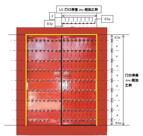 古代建筑大门內八字如何设计