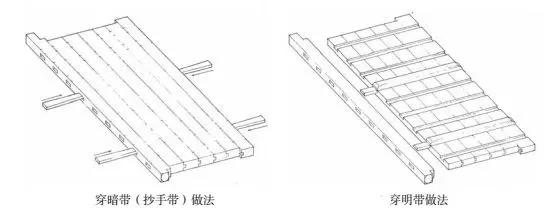 古代建筑大门內八字如何设计