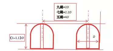 古代建筑大门內八字如何设计