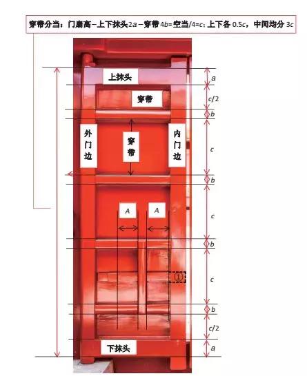 古代建筑大门內八字如何设计