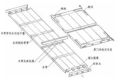 古代建筑大门內八字如何设计