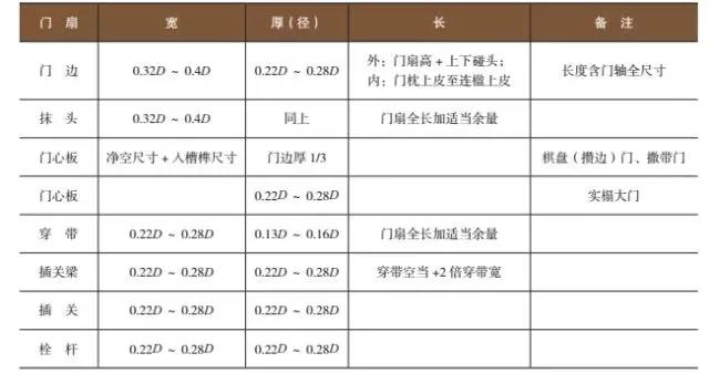 古代建筑大门內八字如何设计