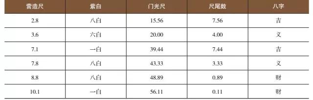 古代建筑大门內八字如何设计