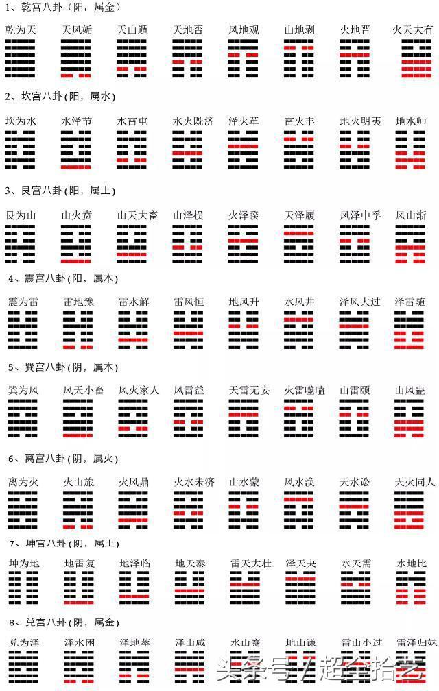 六爻占卜结果如何改变