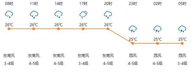 阴历五月初八命运如何