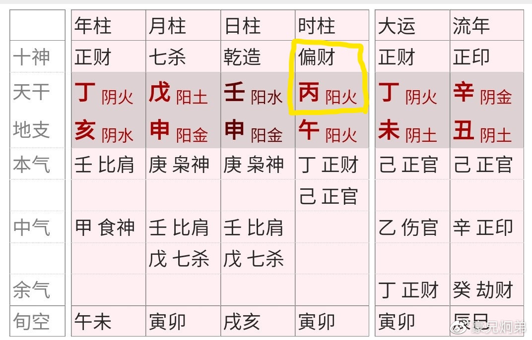 女命八字偏官在时支