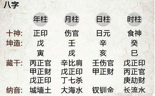 八字女命事业做的大