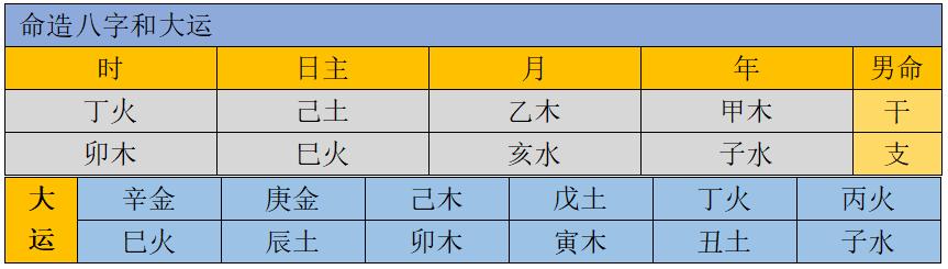 丁卯癸丑乙亥丁亥女命八字好吗