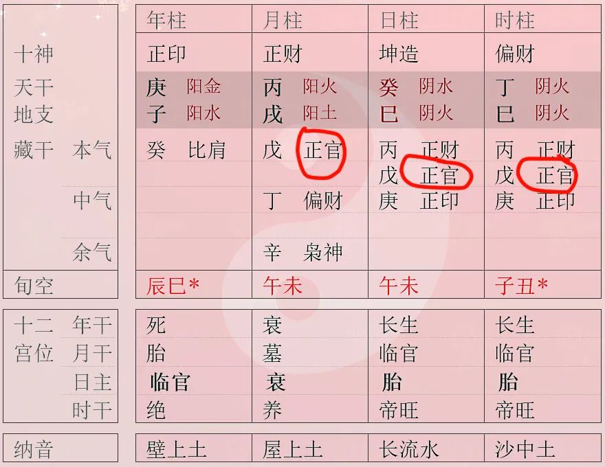 包含女命八字要有什么好的词条