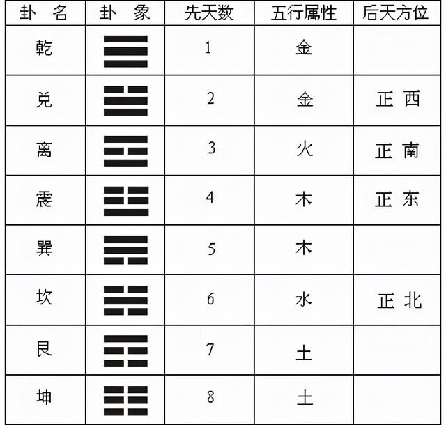 周易卦象取名分数不高如何提高