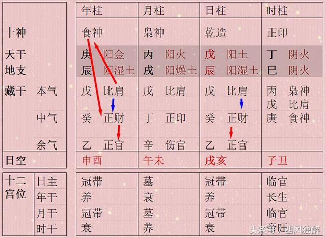 女命八字中两个正印透出