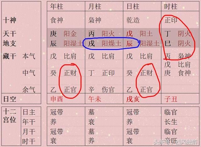 女命八字中两个正印透出