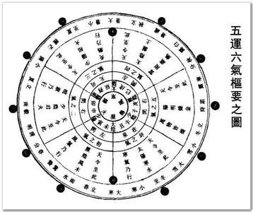 八字日空如何化解