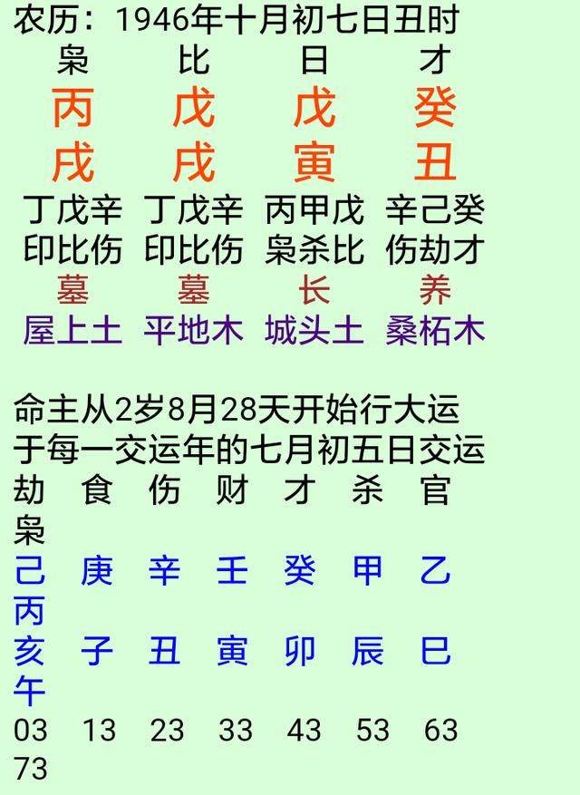 女命八字日元极旺