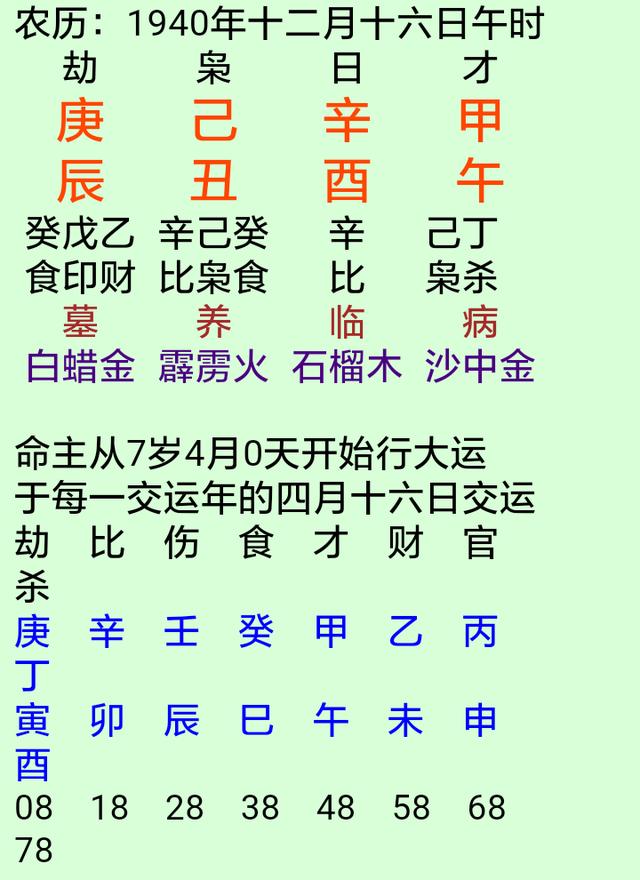 女命八字日元极旺