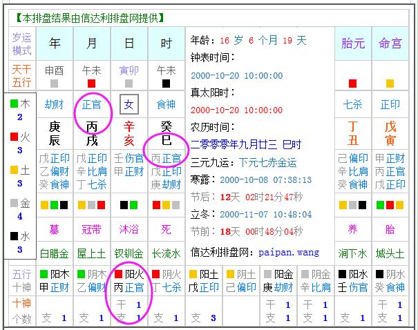 如何看八字排盘结果