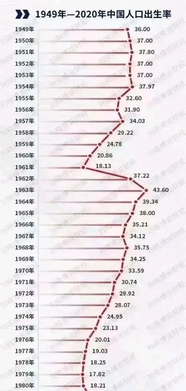 2022年59周岁命运如何