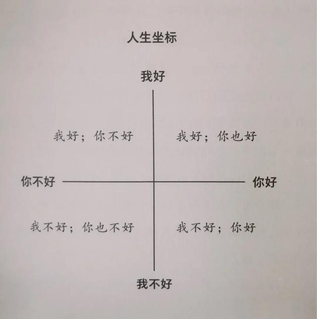 怎么算自己的运势如何