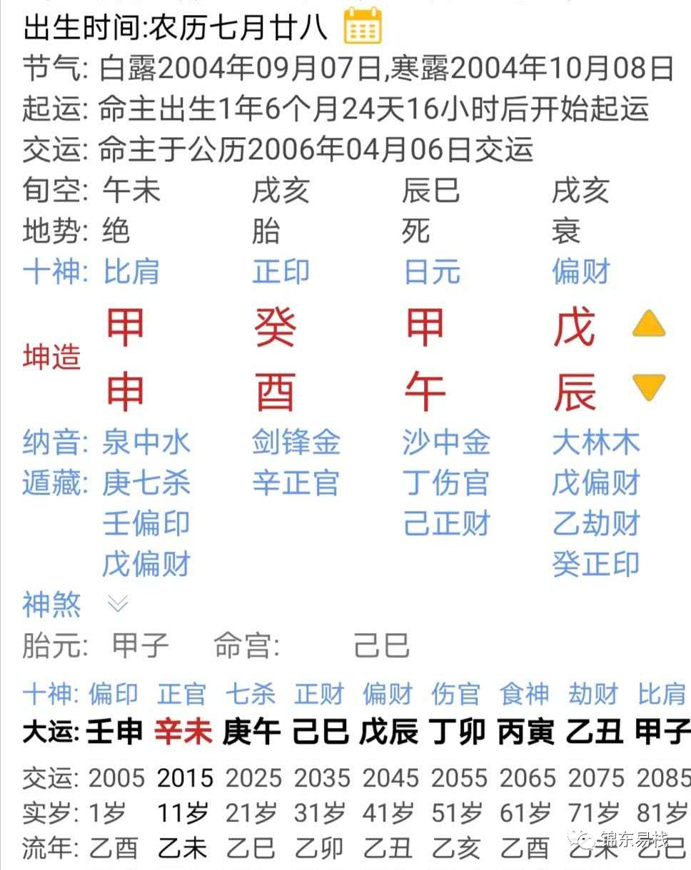 包含女命八字官杀是怎么看得的词条