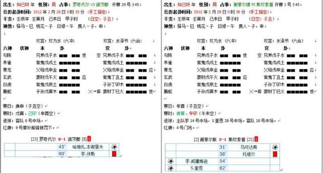 如何用易经准确预测足彩赛事