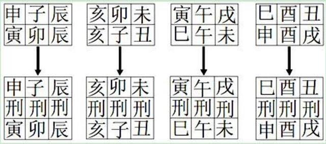 女命夫星遇命运岁三刑