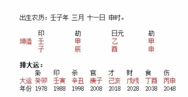 2020哪些八字女命易有姻缘的简单介绍