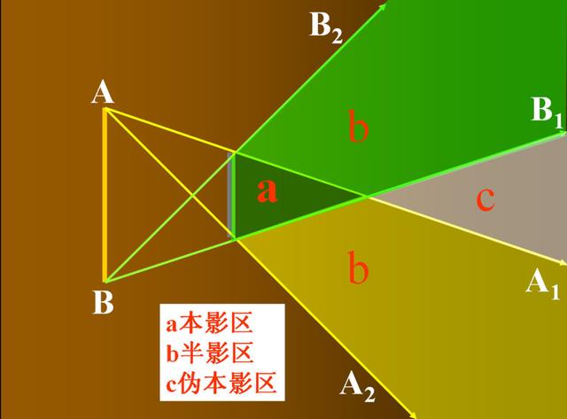 女命生辰八字犯天狗应该怎么弄