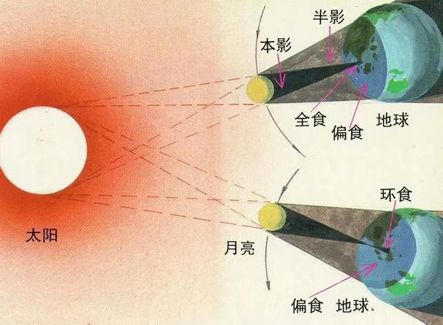 女命生辰八字犯天狗应该怎么弄