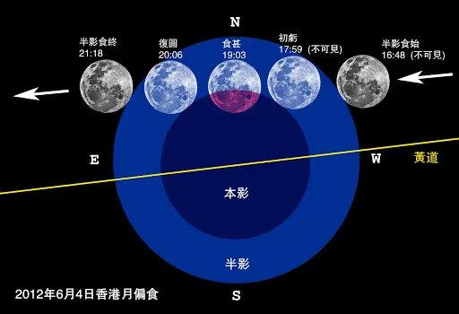 女命生辰八字犯天狗应该怎么弄