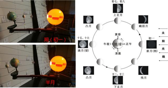 女命生辰八字犯天狗应该怎么弄