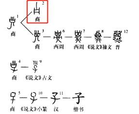 商代如何占卜