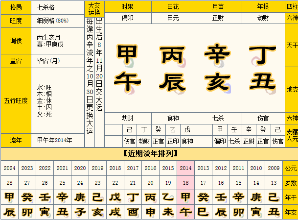 关于女命八字伤杀是什么意思的信息