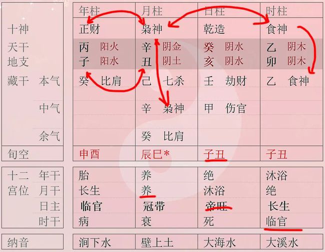 女命八字官星极弱