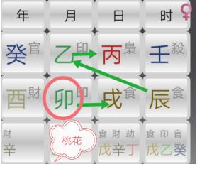 辰戌冲女命八字